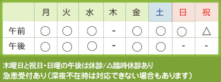 診療時間